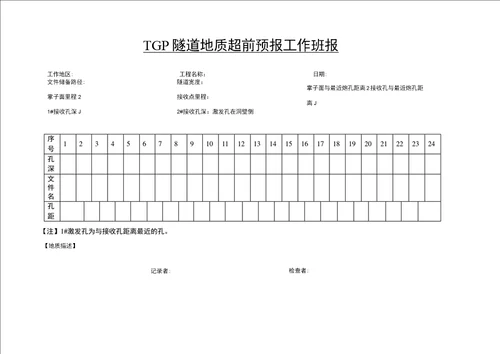 隧道地质超前预报现场工作技术交底