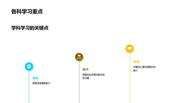 迎接六年级挑战