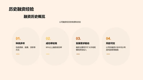 公司融资战略与规划