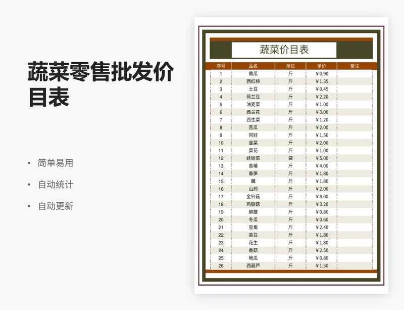 蔬菜零售批发价目表