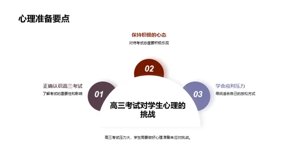 高三求学之路