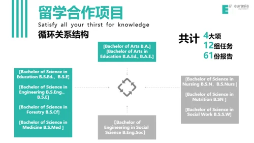 西安欧亚学院-王宇航-通用模版