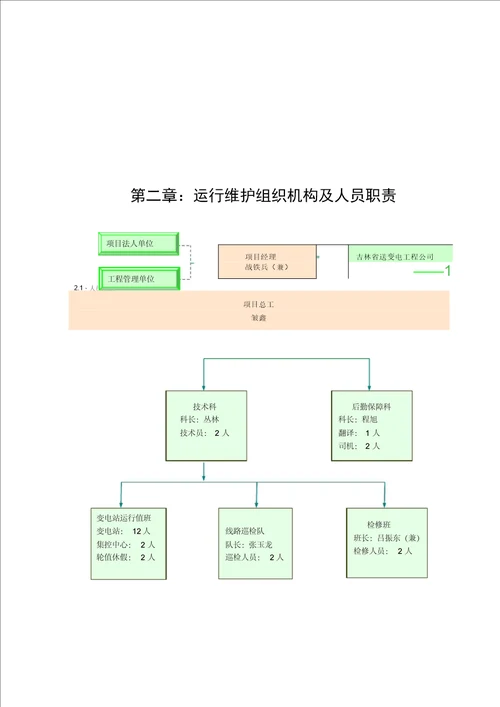 66kV电网运行维护方案