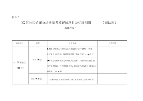 2018年度司法所社区矫正工作考评项目及标准细则