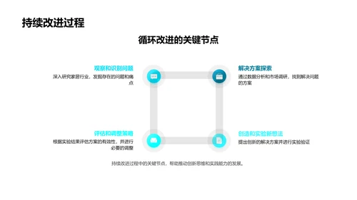 家居创新驱动力PPT模板