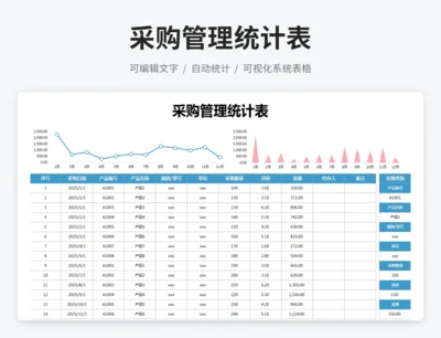 采购管理统计表