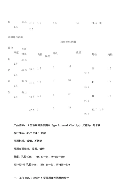 弹性挡圈规格尺寸标准定稿版.docx