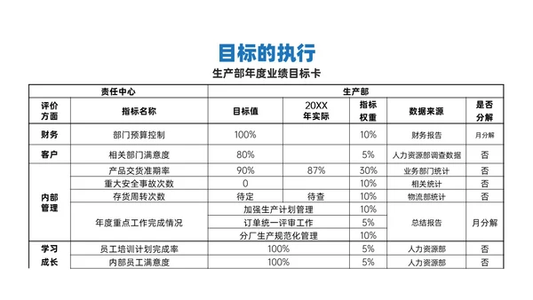 红蓝简约商务风团队目标培训PPT课件