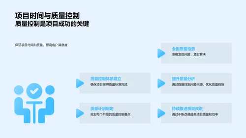新能源汽车项目竞选PPT模板
