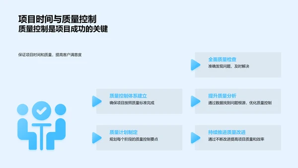 新能源汽车项目竞选PPT模板