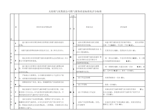 燃气服务质量标准化评分标准