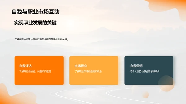 职业规划实践路线