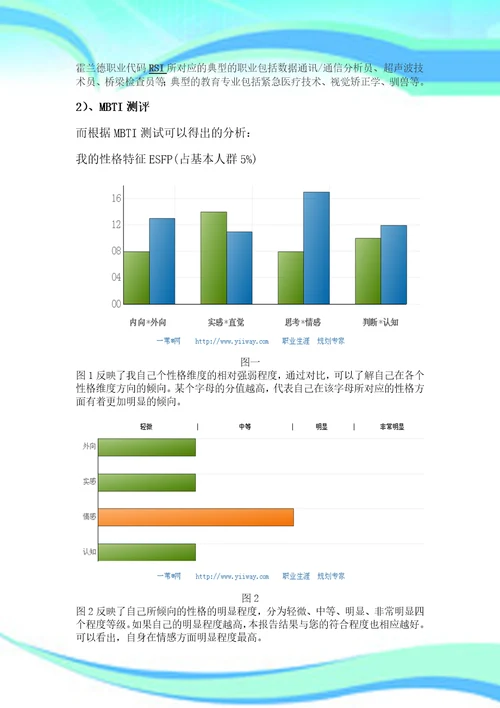 大学生职业生涯规划分析报告