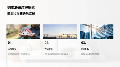 家居消费者行为洞察