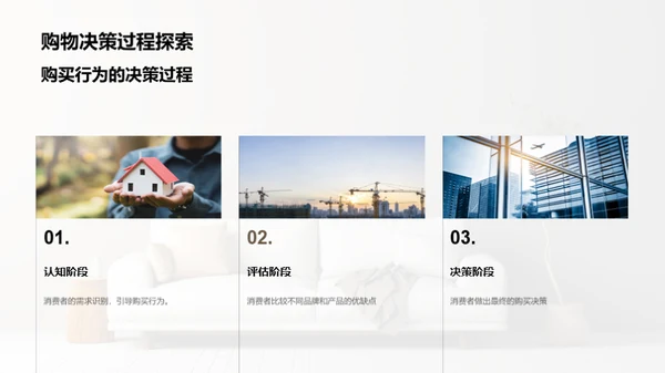 家居消费者行为洞察