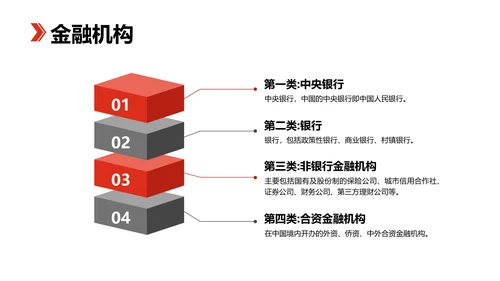 科技风黑红色金融业务产品培训PPT