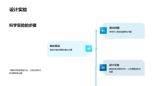 科学实验：奇迹之源