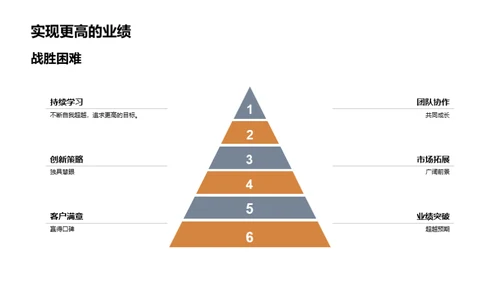 房地产业的领军之旅