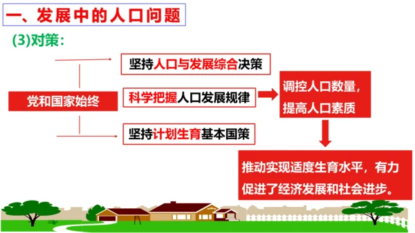 第六课 建设美丽中国复习课件（26张PPT）