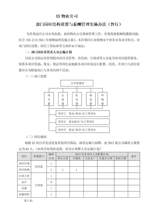 物业公司岗位配置与薪酬管理暂行办法