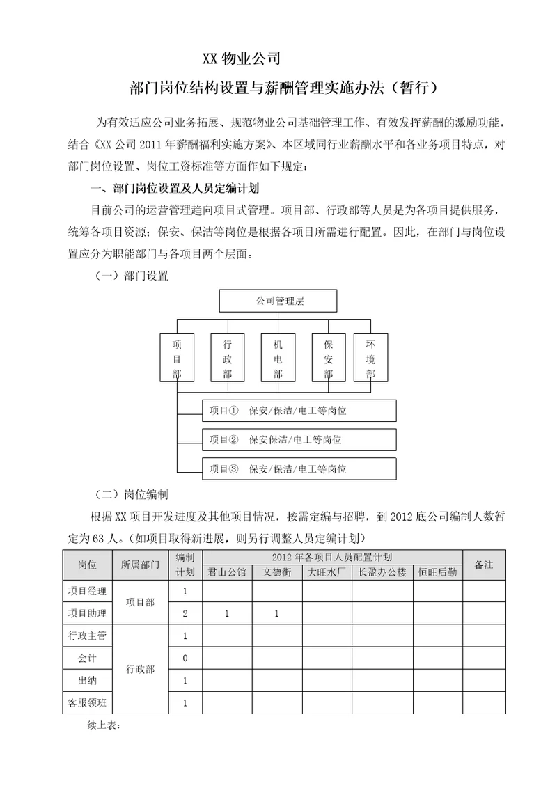 物业公司岗位配置与薪酬管理暂行办法