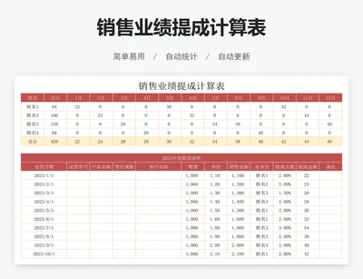 销售业绩提成计算表