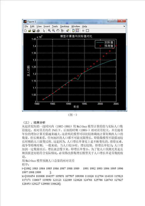 全国大学生数学建模比赛论文中国人口预测模型