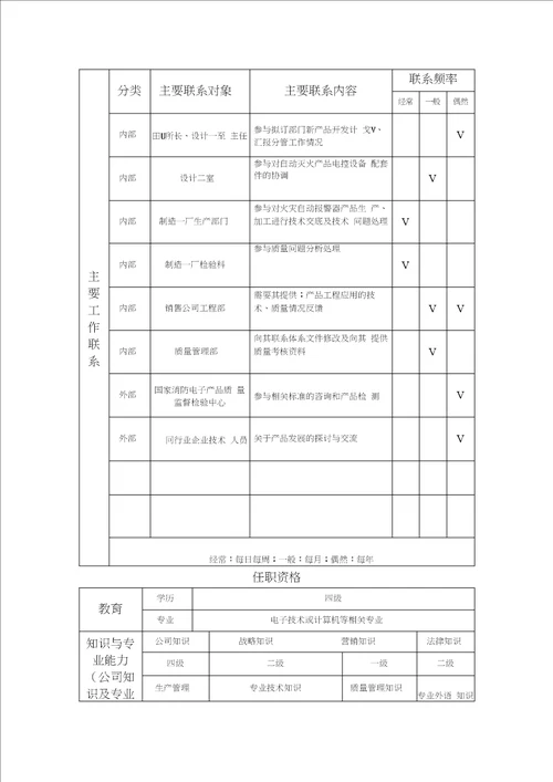 设计一室岗位工作说明书模板