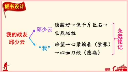 9 我的战友邱少云（课件）