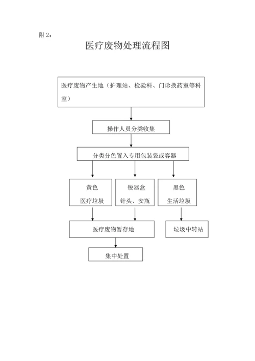 医疗废物管理应急预案全案.docx