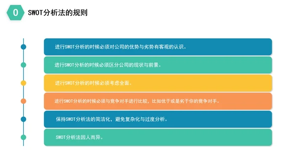 简约商务企业数据SWOT分析PPT模板