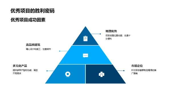 房产业绩透视与预测