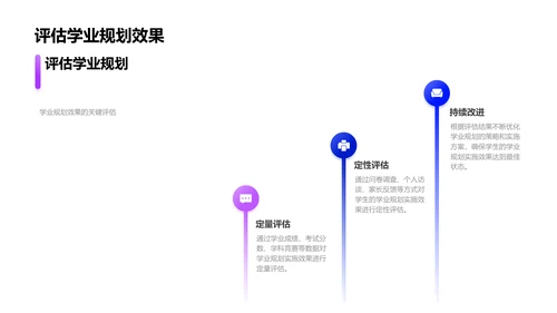 初二学业指导讲座