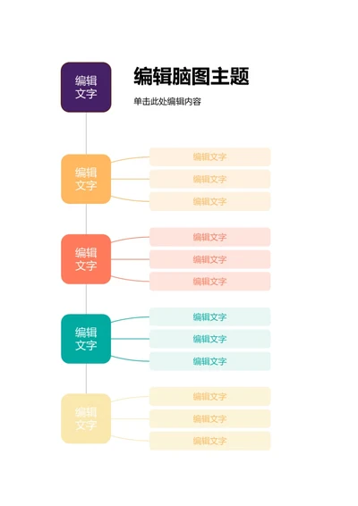 清新彩色脑图
