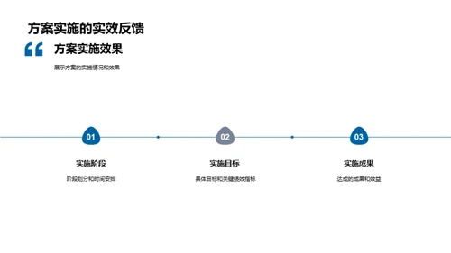 化学部门半年风采