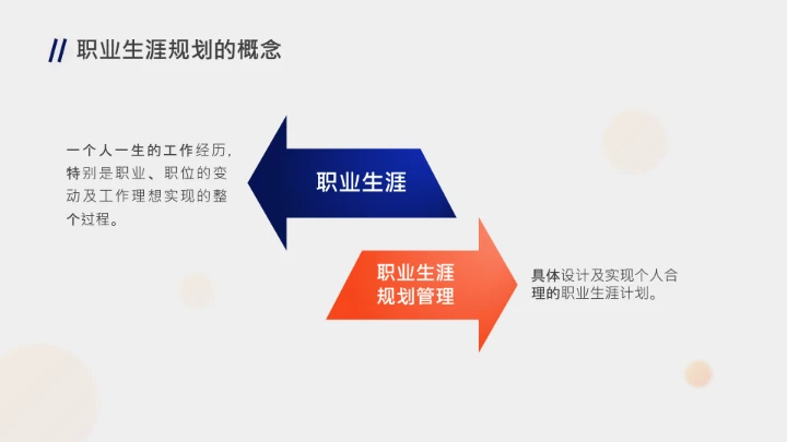 企业培训员工个人职业生涯规划PPT课件