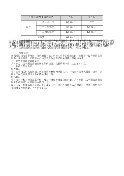 营销中心销售板块管理学习制度