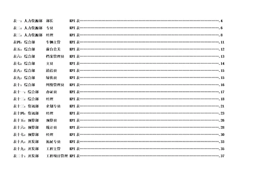 公司各岗位绩效考核指标表