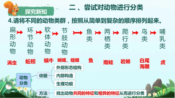 6.1.1 尝试对生物进行分类 课件（人教版）(共24张PPT)+视频素材