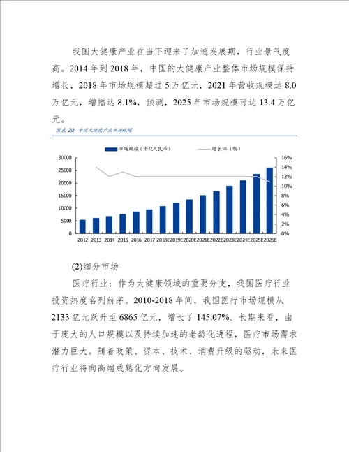 2022我国大健康产业发展现状及趋势分析