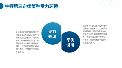 简约商务风物理科学毕业答辩