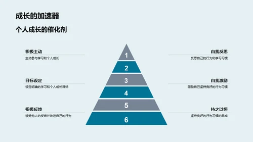 习惯塑造成长之路