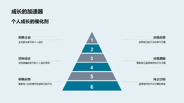 习惯塑造成长之路