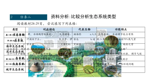 1.2.3 生物圈是最大的生态系统 课件（共28张PPT）