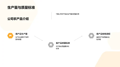 农产品销售深度解析