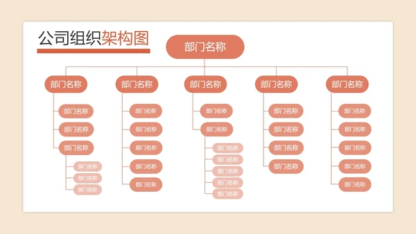公司组织架构图PPT模板
