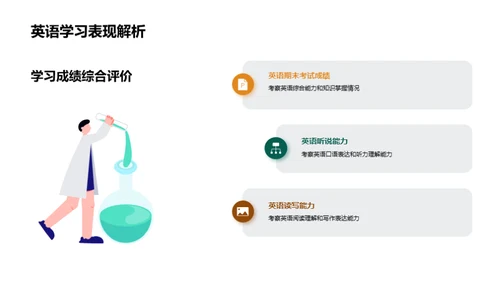 高一学期成绩反思