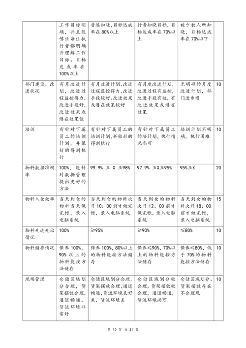 01-【标准制度】KPI绩效考核方案.docx