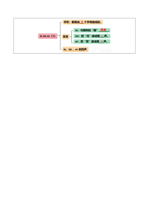 部编1A 第3单元 第8课 ie üe er（1）教学设计