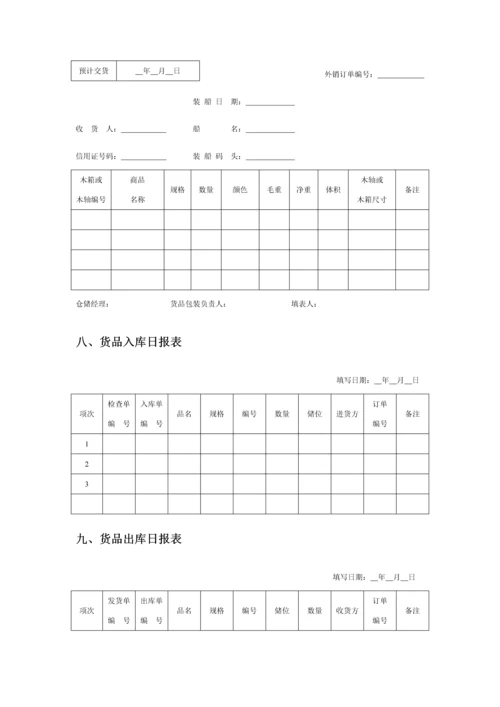 仓储及物流库房管理表格库房管理.docx